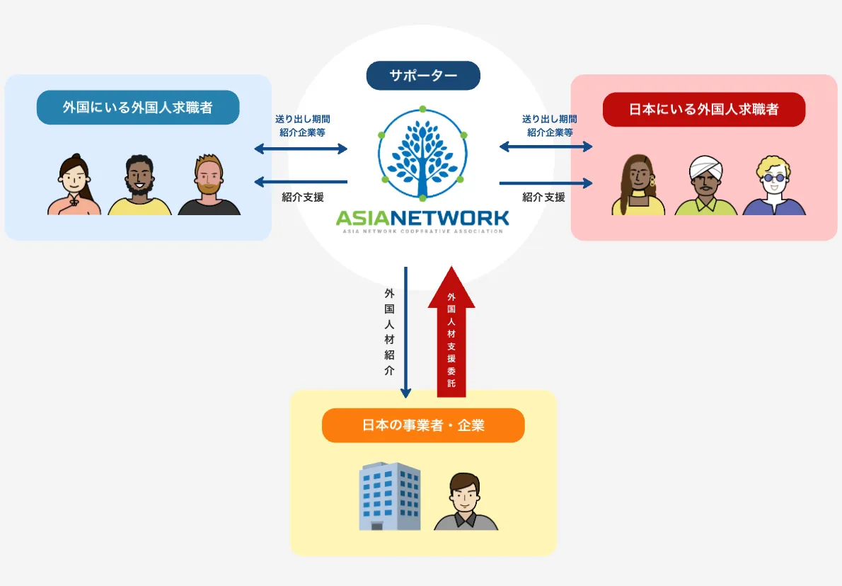 紹介の仕組み